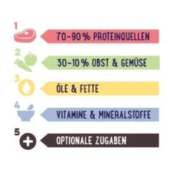 PREMIERE RAW KITCHEN Hirseflocken Und Haferflocken Mit Gemüse 1,5kg 7 PREMIERE RAW KITCHEN Hirseflocken Und Haferflocken Mit Gemüse 1,5kg -EUKANUBA Verkäufe 10a5c23b78a59fb7f10c8f1e5ea6b8c35042cfc4 228c38ec03b692a37d0992cac8243d9ac2436f5c