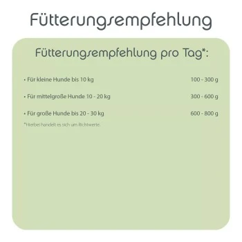 ChronoBalance Nassfutter Für Hunde Gans 2,4 Kg 4 ChronoBalance Nassfutter Für Hunde Gans 2,4 Kg – Bild 2
