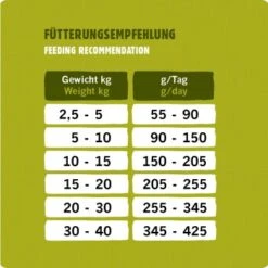Eat Small EatSmall 2kg Active Trockenfutter -EUKANUBA Verkäufe 20c6c0021ac3b1b1f83be2db2c9384fe0bd4e10d 1397963 de DE 53a7b88352b202a83528a7024da61607108bfb99MMywhM
