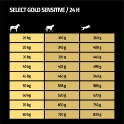SELECT GOLD Sensitive Maxi Adult Insekt 12kg 15 SELECT GOLD Sensitive Maxi Adult Insekt 12kg -EUKANUBA Verkäufe 28c6ff2dc19b19e13ee72d26307fa0b28291af16 1344001 de DE 7