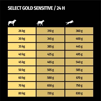 SELECT GOLD Sensitive Maxi Adult Insekt 12kg 9 SELECT GOLD Sensitive Maxi Adult Insekt 12kg – Bild 7