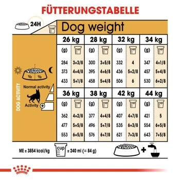 ROYAL CANIN Deutscher Schäferhund Adult 11 Kg 5 ROYAL CANIN Deutscher Schäferhund Adult 11 Kg – Bild 3