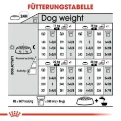 ROYAL CANIN Sterilised Medium 12 Kg 17 ROYAL CANIN Sterilised Medium 12 Kg -EUKANUBA Verkäufe 2c61853919b429c44637af4c207bed297d2c7932 1376253 de DE oajs 8