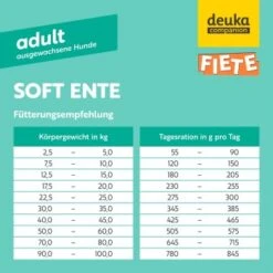Fiete Adult Soft Ente Deutsches Premium-Trockenfutter 1 Kg -EUKANUBA Verkäufe 59432d02b3beeb6f8e9ebfb2061c59f9122c1b68 1498586 de DE b497bcebc7e20785662df7b8e44f8ed30e4e16b1z3ruhs