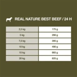 REAL NATURE WILDERNESS Wurst Adult 6x400g Best Beef - Rind Mit Amaranth & Karotte -EUKANUBA Verkäufe 6fcfa7bf9888ea6ce7b1b6e8bce265c92abaa768 1266954 de DE 7