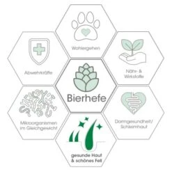 Fell & Haut Vital 150 G 13 Fell & Haut Vital 150 G -EUKANUBA Verkäufe 70d5facb186b381b20f4b60599e8ef87b7702a47 1049905 de DE 79c696d7ef6e7ff51d7da320d55601dcd109d761GPV9bb