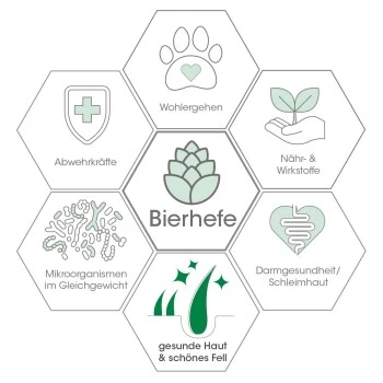 Fell & Haut Vital 150 G 6 Fell & Haut Vital 150 G – Bild 4