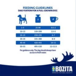 BOZITA Dog Original Adult 12kg 7 BOZITA Dog Original Adult 12kg -EUKANUBA Verkäufe 723761a72f88d603a4580ac0547fd5b2d7efb0ef 1652838 2