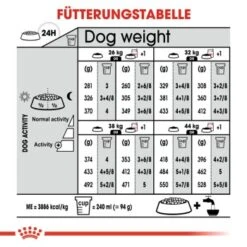 ROYAL CANIN Digestive Care Maxi 12 Kg 12 ROYAL CANIN Digestive Care Maxi 12 Kg -EUKANUBA Verkäufe 775d9f67e17c39f2973f65cf9848868879b4860c 1376252 de DE iajs 8
