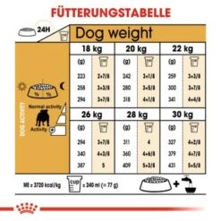 ROYAL CANIN Bulldog Adult 3 Kg 10 ROYAL CANIN Bulldog Adult 3 Kg -EUKANUBA Verkäufe 7ebbccbe9806959cd198a67712c684dd8114fec0 f52fde6159cba6607b6a04a63252bf766614648c