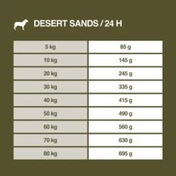 REAL NATURE WILDERNESS Desert Sands Kamel & Pferd 12 Kg 17 REAL NATURE WILDERNESS Desert Sands Kamel & Pferd 12 Kg -EUKANUBA Verkäufe 8afd1bad0a2d97d76c3ea36acff78d3d70aa5454 1297079 de DE 7