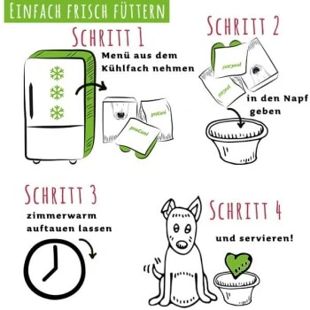 ProCani Frisch & Fertig Menü 10x480g Huhn 5 ProCani Frisch & Fertig Menü 10x480g Huhn – Bild 3