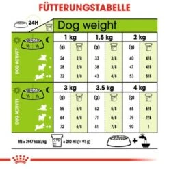 ROYAL CANIN X-Small Ageing 12+ 1,5 Kg -EUKANUBA Verkäufe c7bb096fd49ab1b01a9c98d874abef9dd536bcea e22005aadf414f73b41bd6d5d65189add82d5b82