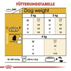 ROYAL CANIN Maltese Adult 1,5 Kg 1,5 Kg -EUKANUBA Verkäufe d423125e417812b7f45e5fea4db805b8dd1853f0 31b1fec1bd7532be0aa96833acccbdee7cf03aca