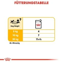 ROYAL CANIN Dermacomfort 12x85g 15 ROYAL CANIN Dermacomfort 12x85g -EUKANUBA Verkäufe d6647763a97e485e2d077925b2b6ee93f34161db 3bbdcc3cbaa02e9b21e56eb9434ad8fa2890c30b