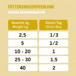 Eat Small EatSmall 10x Snacks Mindful 11 Eat Small EatSmall 10x Snacks Mindful -EUKANUBA Verkäufe e31763d8421b8cc9e7e3a97f2a58e5867656f5ce 1480039 de DE 223a64f2a8bdc6e3d99eb07cd994c99425d558achA7HmL