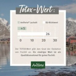 Aniforte Lachsöl 5 Liter 12 Aniforte Lachsöl 5 Liter -EUKANUBA Verkäufe e593f3bae17dc200d6589b772960b805e2b56547 1422221 de DE 24c324a07a2d12845bc2c488f4965416bcfa21c9aGxb2I