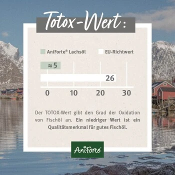 Aniforte Lachsöl 5 Liter 6 Aniforte Lachsöl 5 Liter – Bild 4