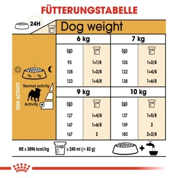 ROYAL CANIN Mops Adult 3 Kg 5 ROYAL CANIN Mops Adult 3 Kg – Bild 3