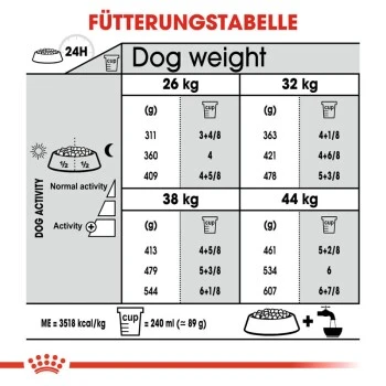 ROYAL CANIN Maxi Joint Care 10 Kg 4 ROYAL CANIN Maxi Joint Care 10 Kg – Bild 2
